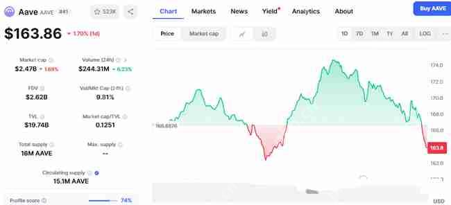 超越以太坊？这3种山寨币潜力无限！